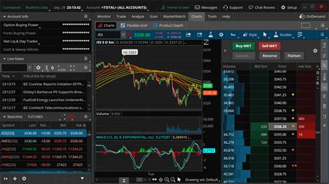 How To See Trade History On Thinkorswim