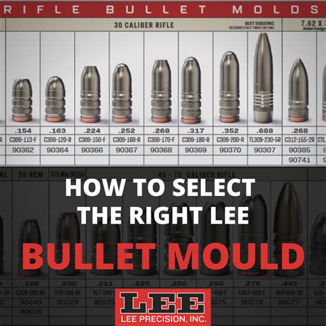 How To Select The Right Lee Bullet Mould Henry Krank