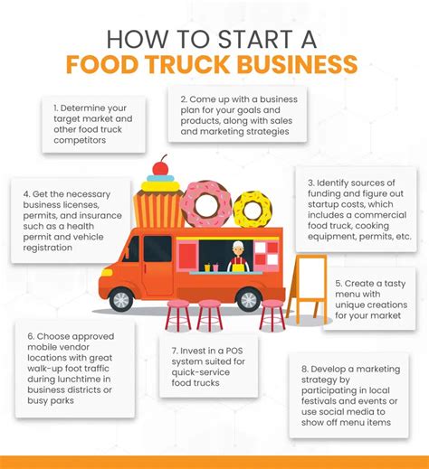 How To Start A Profitable Food Truck Business In 13 Steps