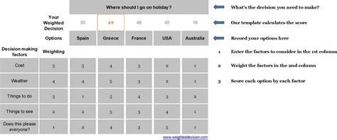 How To Use A Weighted Decision Matrix Instructions