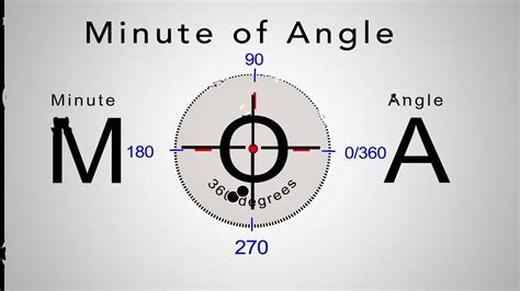 How To Use Minute Of Angle Moa Subtensions Youtube