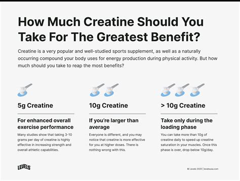 How When To Take Creatine The Best Time Plus 4 Benefits Levels