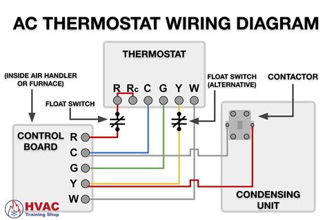 Hvac Thermostat Cable At Doris Wash Blog