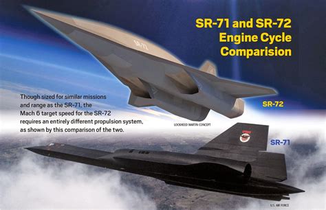 Hypersonic Sr72 And The Trijet Engine Nextbigfuture Com