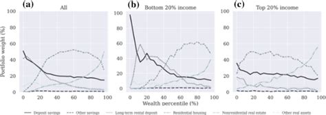 Identifying Household Finance Heterogeneity Via Deep Clustering Annals Of Operations Research