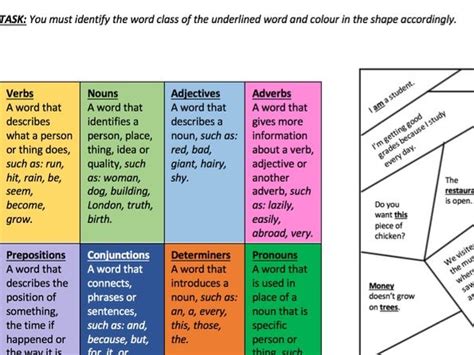 Identifying Word Class Visual Task Teaching Resources