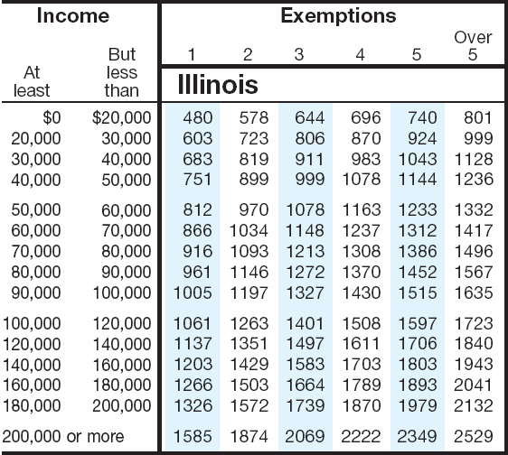 Illinois State Tax Calculator 2024 Ellen Hermine