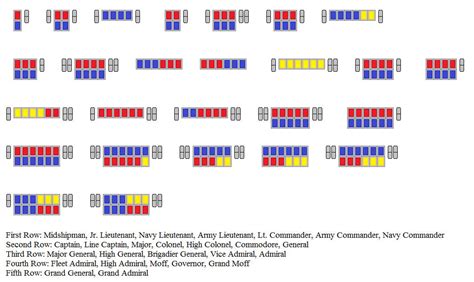 Imperial Officer Rank Guide By Cameronwink On Deviantart