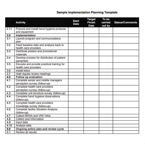 Implementation Plan Template 12 Templates Pdf Word Google Docs