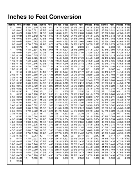 Inches To Feet Conversion Chart Inches To Feet Chart Fill O