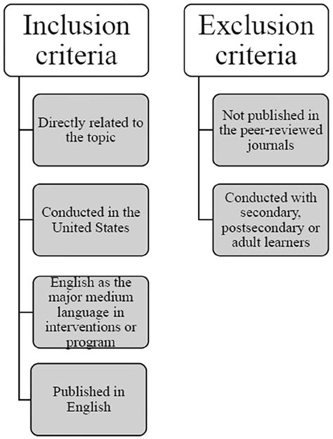 Inclusion And Exclusion Criteria Download Scientific Diagram