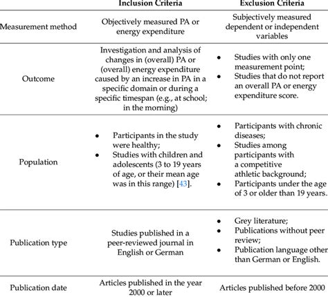 Inclusion Exclusion Criteria For Systematic Review Download Table