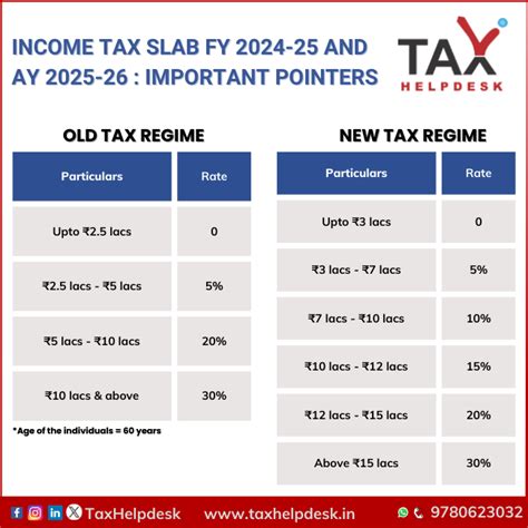 Income Tax Slabs For Fy 2024 25 Ay 2025 26 Under New Regime