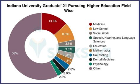 Indiana University Acceptance Rate 2024 Undergraduate Mair Sophie