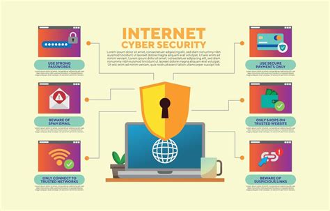 Infographic Safety Tips Cyber Awareness Cyber Security