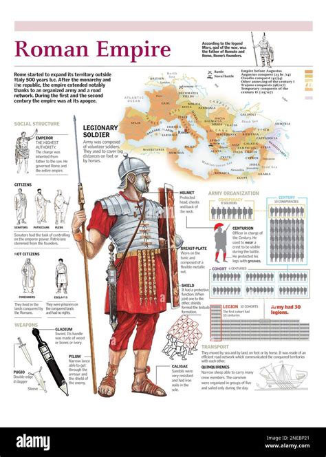 Infographics Of The Expansion Of The Roman Empire The Organization Of