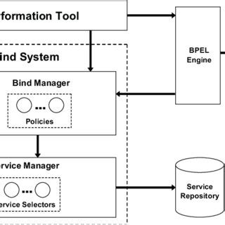 Infrastructure Overhead For 4 Processes And Varying Service Response