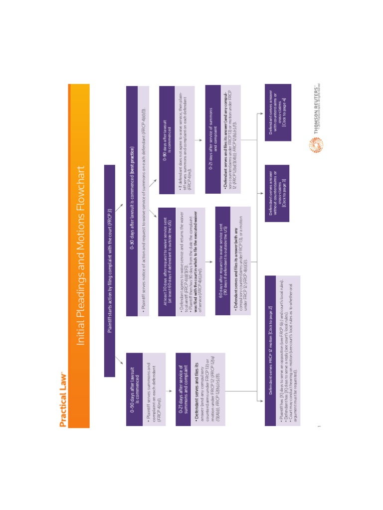 Initial Pleadings And Motions Flowchart Initial Pleadings And Motions