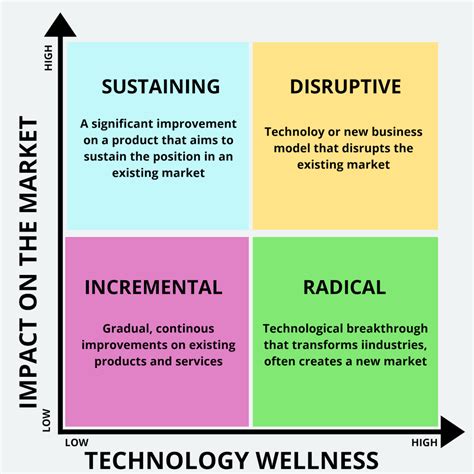 Innovations And Changes Needed In Current Shelter Strategy