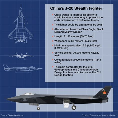 Introducing China S Better But Imperfect Stealth Jet