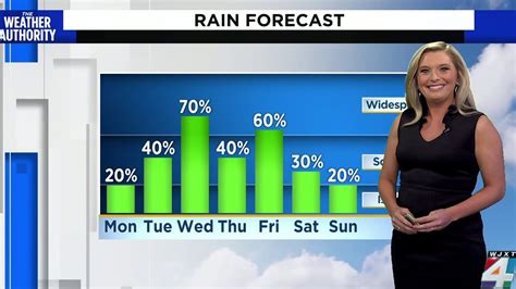 Introducing Our Newest Meteorologist Katie Garner Youtube