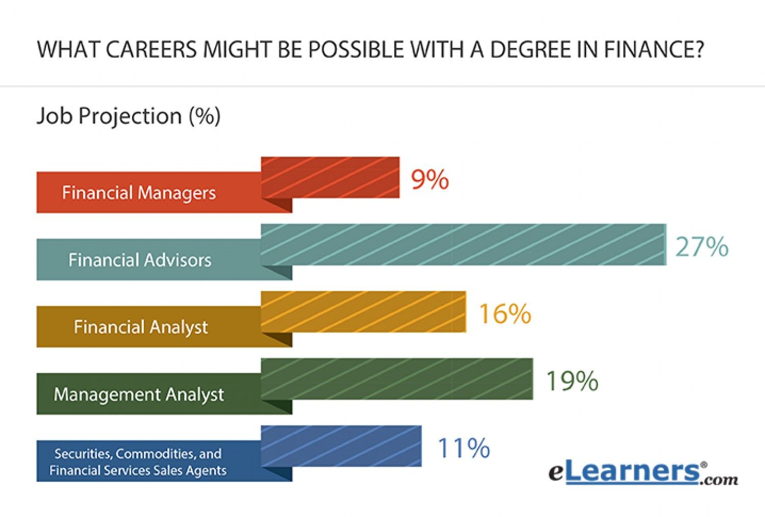 Investment Analyst Jobs India Mallory Barron