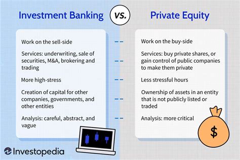 Investment Banking Vs Private Equity Which Career Path Is Right For You