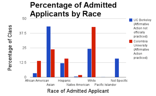 Is Duke As Good As An Ivy League A Comparison You Won T Want To Miss