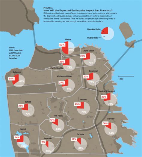 Is San Francisco Safe Enough To Stay Spur