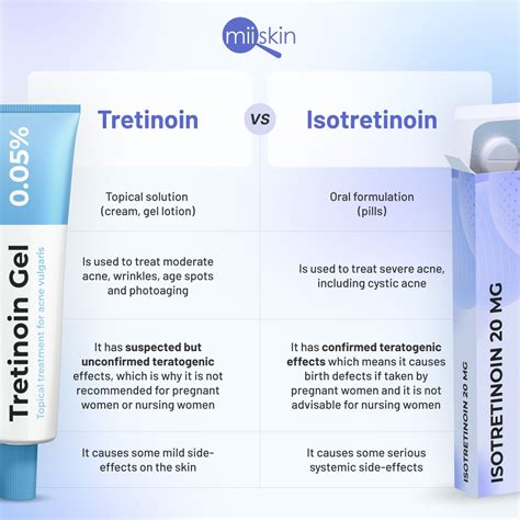 Isotretinoin Vs Tretinoin Differences And Side Effects