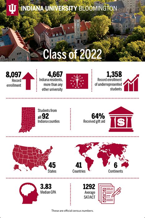 Iu School Of Optometry Acceptance Rate Collegelearners Com