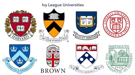 Ivy League Universities What Is The Ivy League Expert Guide