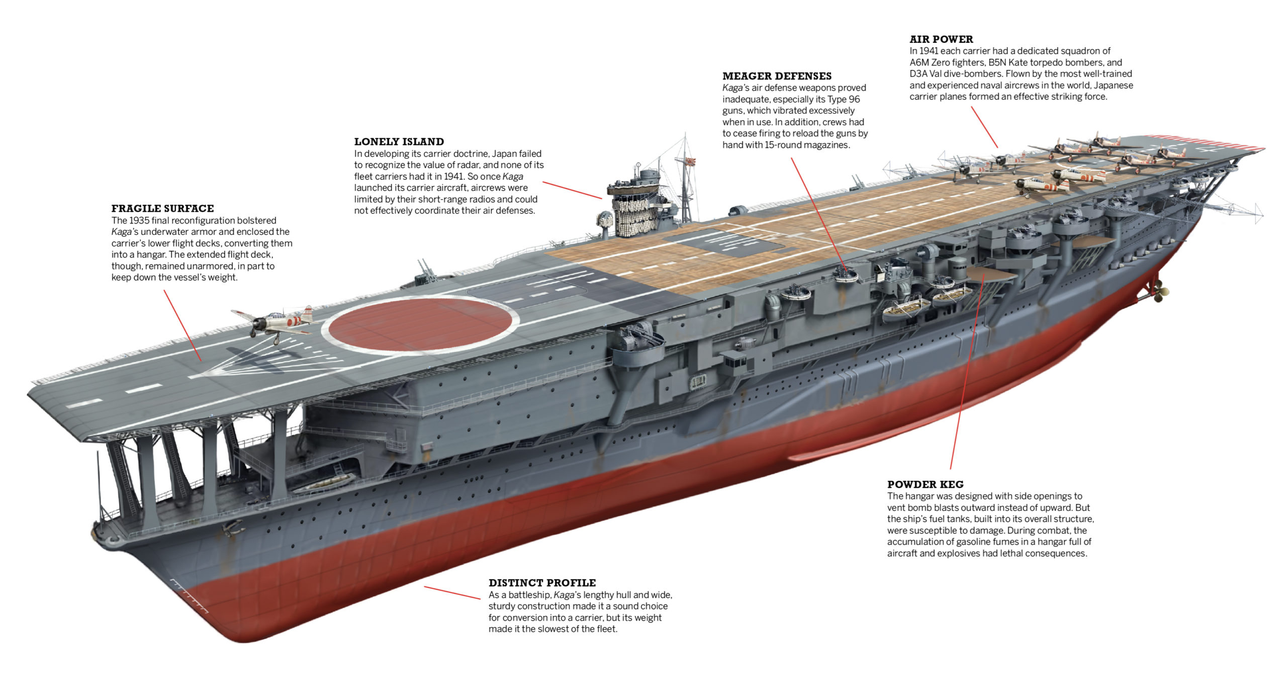 Japanese Aircraft Carrier Taih During Her Sea Trials 1944 R Wwiipics