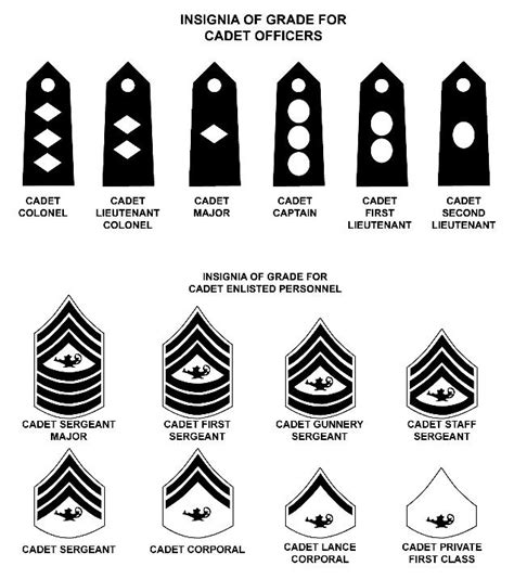 Jrotc Army Military Ranks - Alert Data