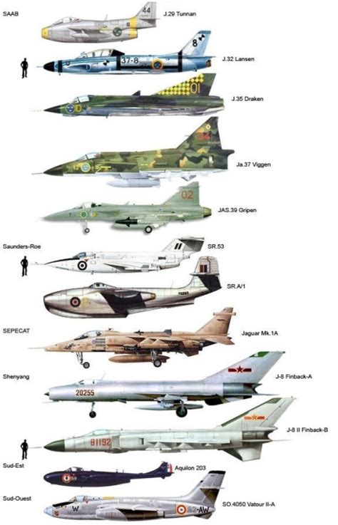 Just A Car Guy Fighter Jet Size Comparison