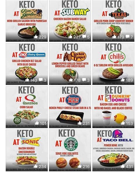 Keto Diet And Restaurants