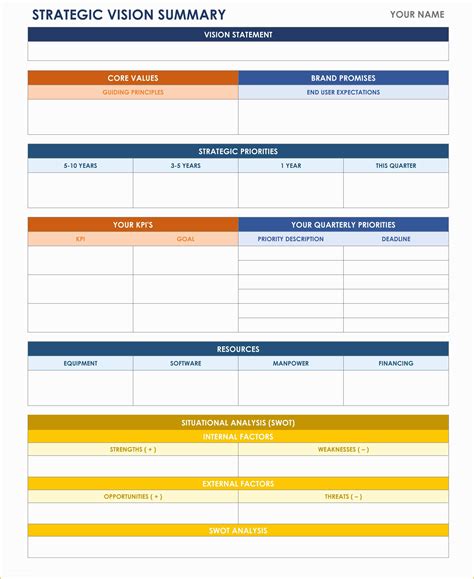 Key Account Plan Template