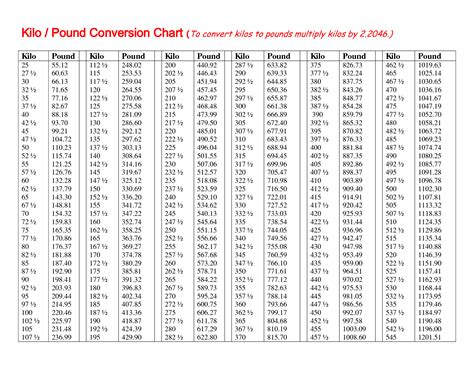 Kg- Lbs Weight Conversion Chart, Weight Conversion,, 47% Off