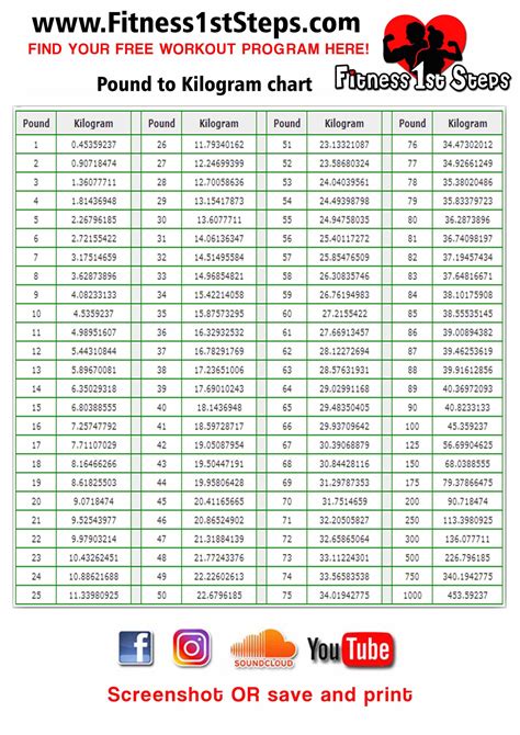 Kilograms To Pounds Conversion Chart Printable