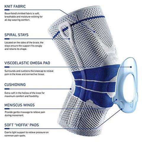 Knee Brace For Pain