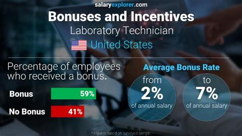 Laboratory Technician Average Salary In United States 2023 The