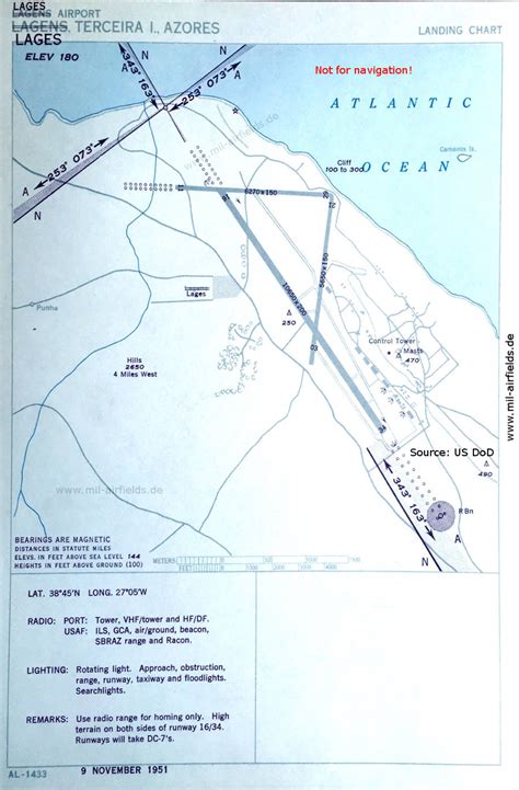 Lajes Air Base Historical Approach Charts Military Airfield Directory