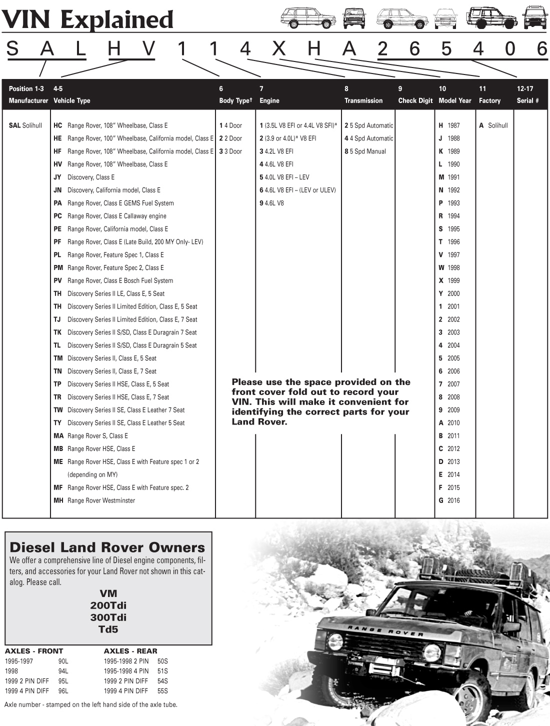 Land Rover Components