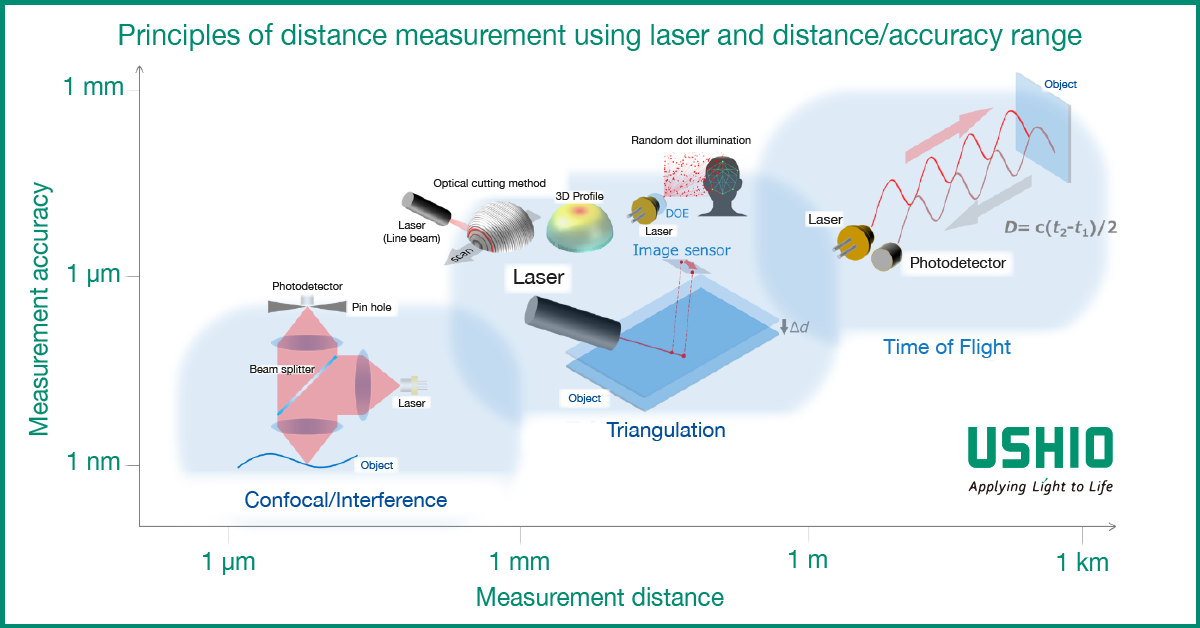 Laser Distance Measurement Principle Pdf At Sondra Allen Blog