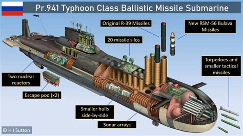 Last Typhoon Can The World S Largest Submarine Still Destroy The World