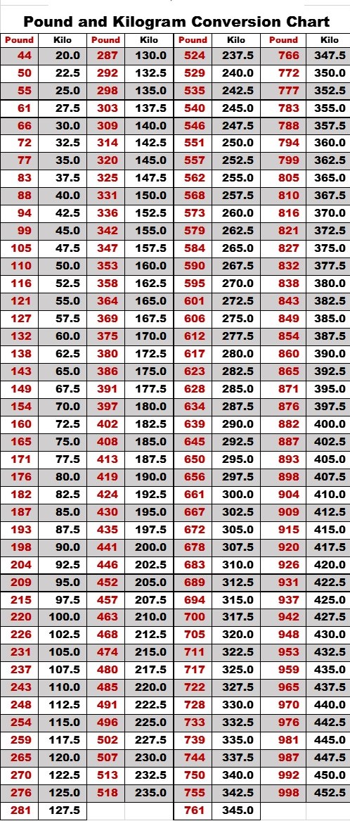 Lb To Kg Chart Fitness 1St Steps Weight Conversion Chart Weight