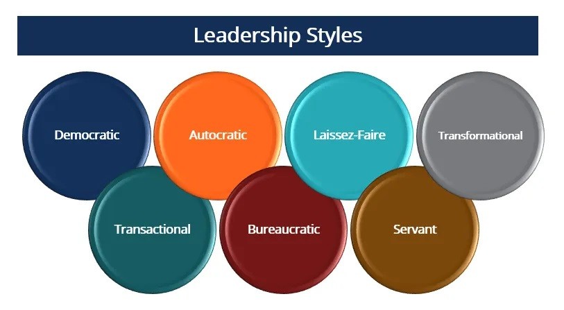 Leadership Styles Understanding The Different Approaches To Leading A Team