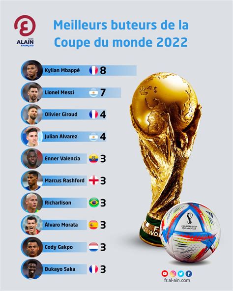 Les 15 Meilleurs Coups Marketing De 2023 La Cr Me De La Cr Ativit