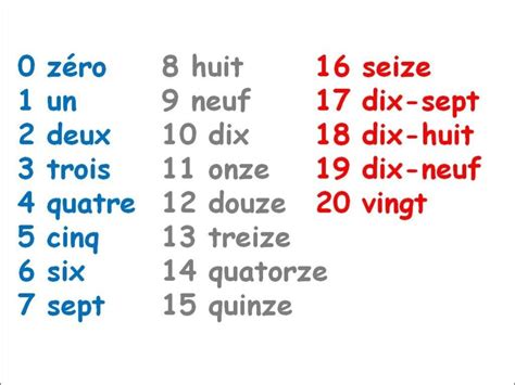 Let S Learn French Numbers Up To 20 Braincal