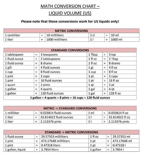 Liquid Volume Conversion Charts Download Printable Pdf Templateroller